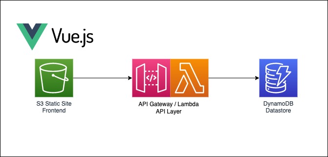 Architecture Diagram