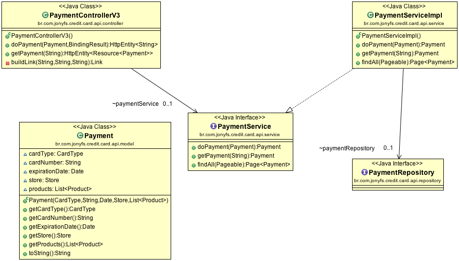 Api Class Diagram