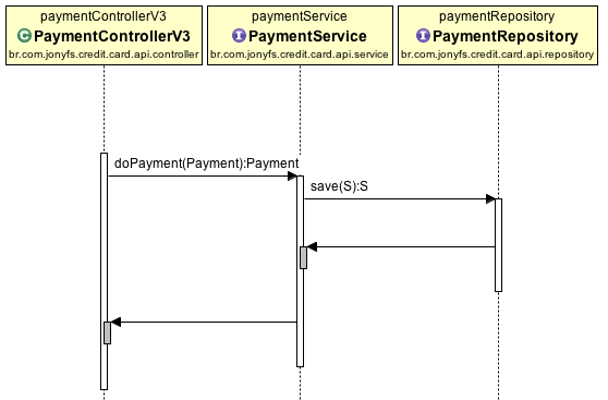 Api Sequence Diagram - Do Payment