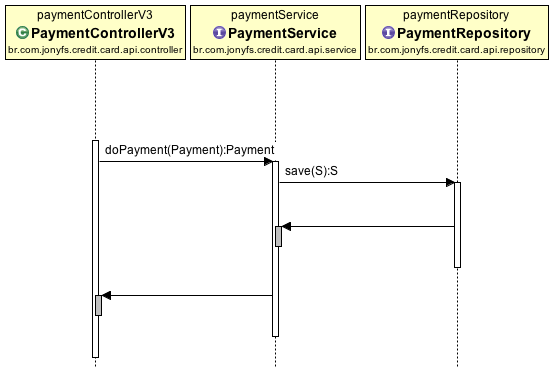 credit-card-api