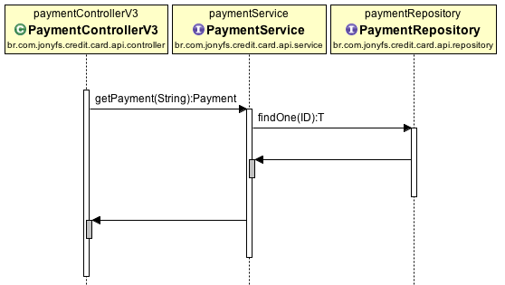 Api Sequence Diagram - Get Payment