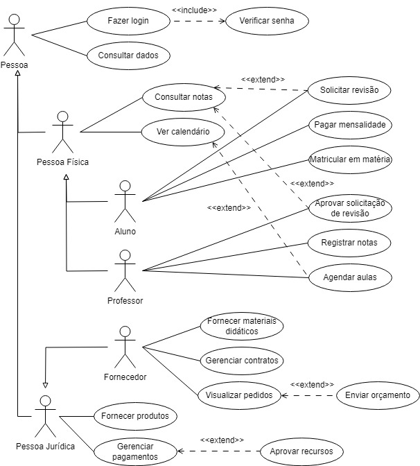 Diagrama de casos de uso