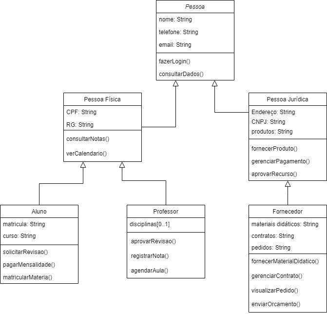 Diagrama de classes