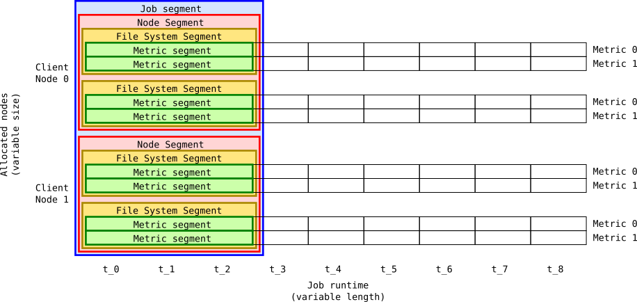 Data structure