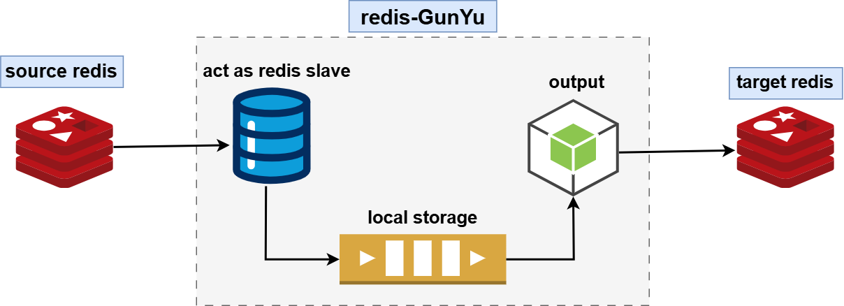 Architecture Diagram