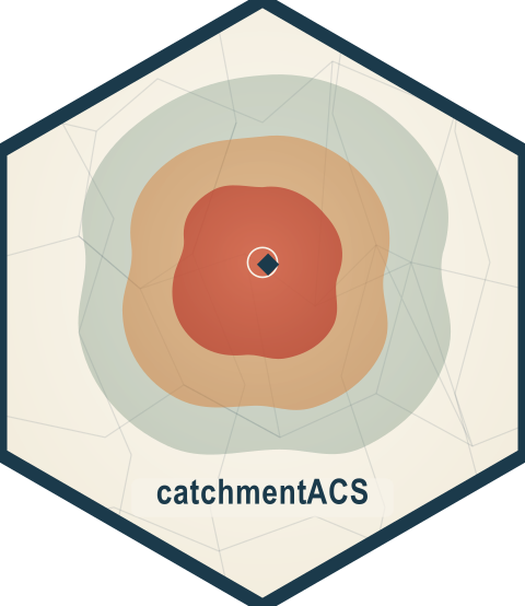 catchmentACS hex sticker: nested drive-time isochrone rings over a census-tract mesh