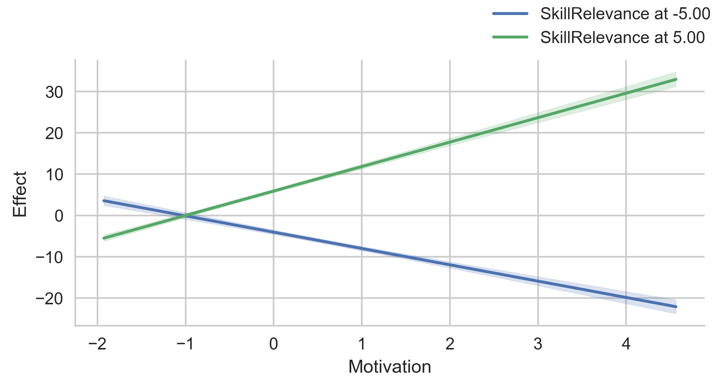 ChangeSpotValues