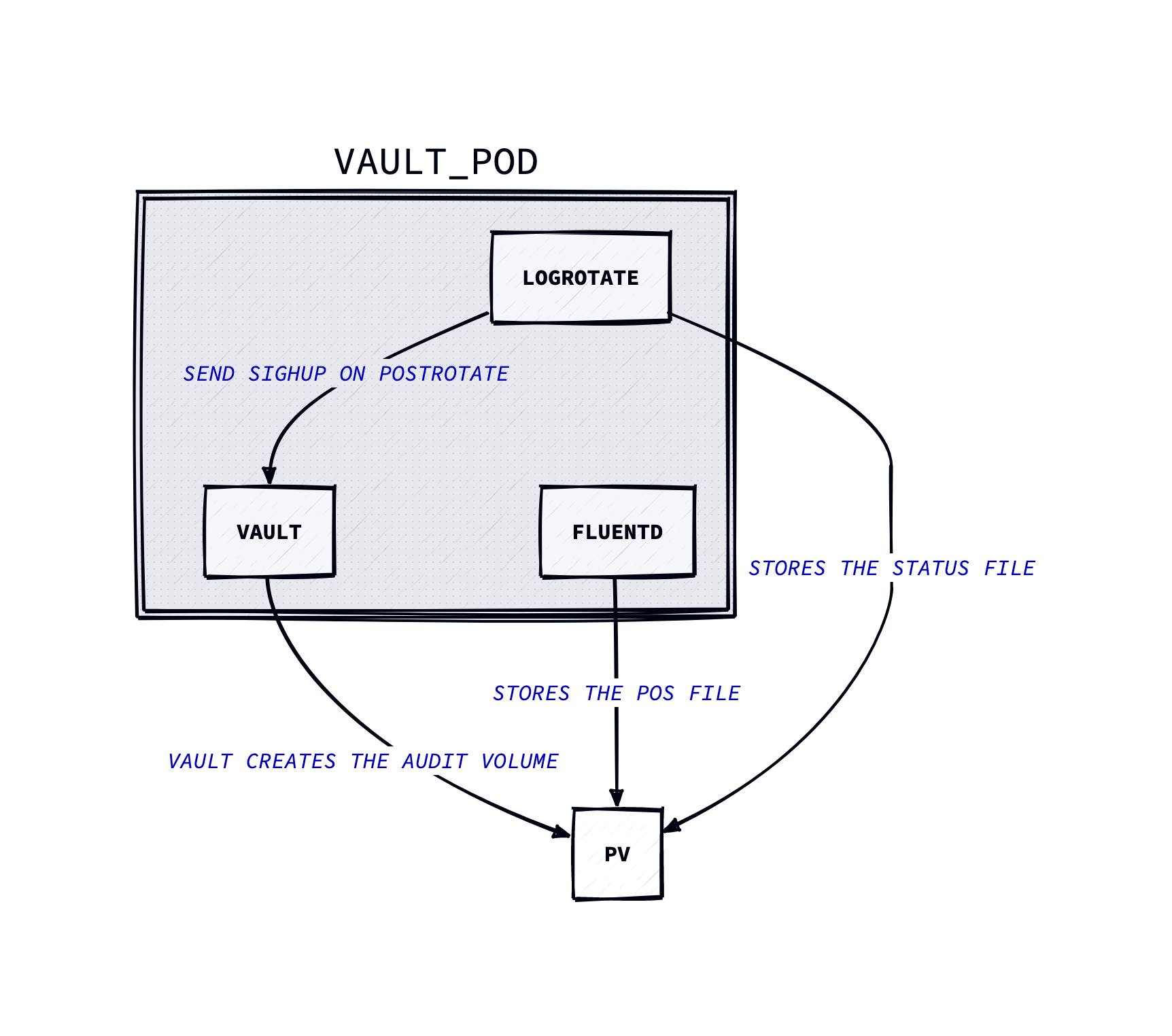 Diagram