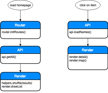 interaction diagram