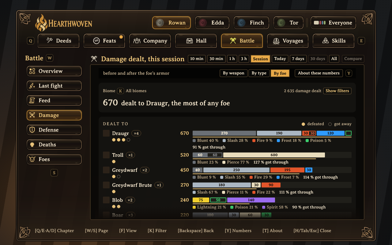 Battle, By foe: how many of each kind you fought, which ones you defeated, and your damage by type after the foe's armor
