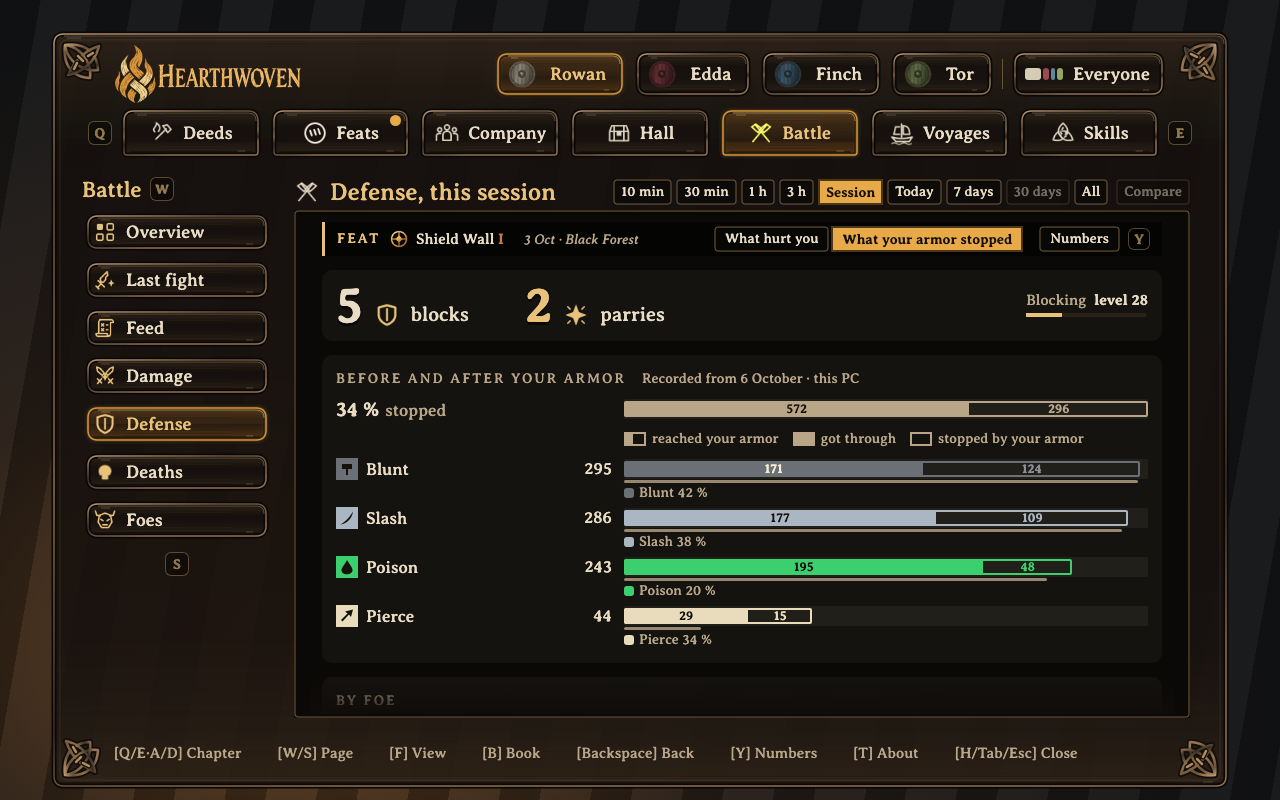 What your armor stopped, per damage type