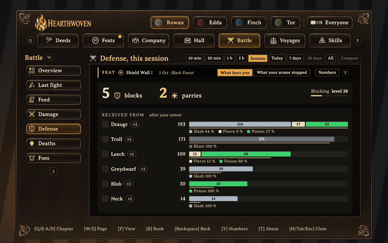 Defense: what hurt you after your armor, in the same rows as the damage you dealt
