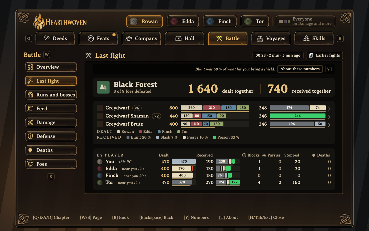 Last fight: what you dealt together, and each player's part