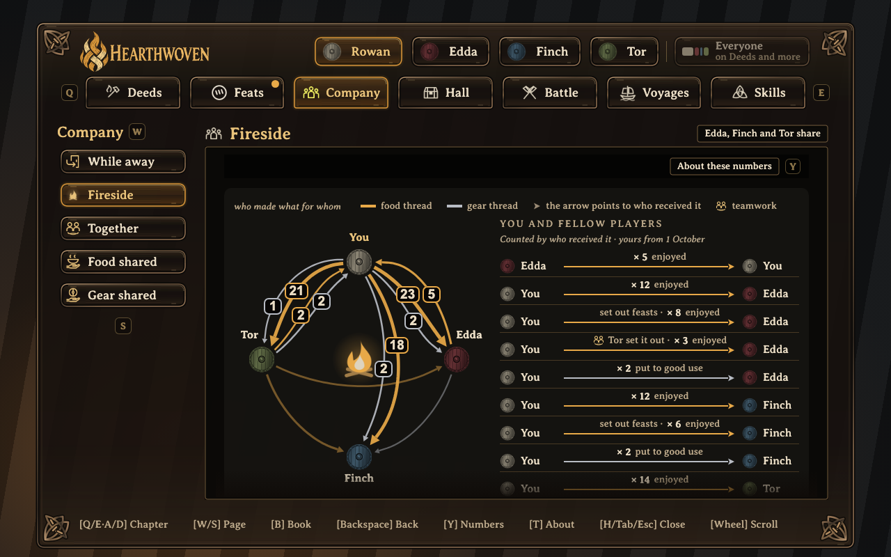 Fireside: who cooked for whom, and whose gear went to good use