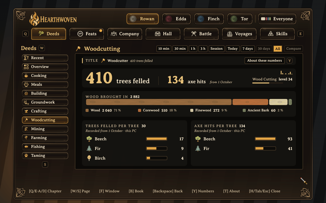 A tour of the book