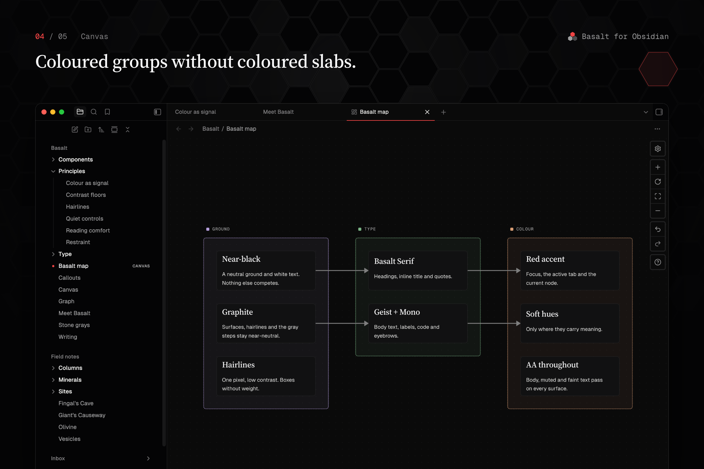 A canvas with coloured groups, mono labels and dashed frames