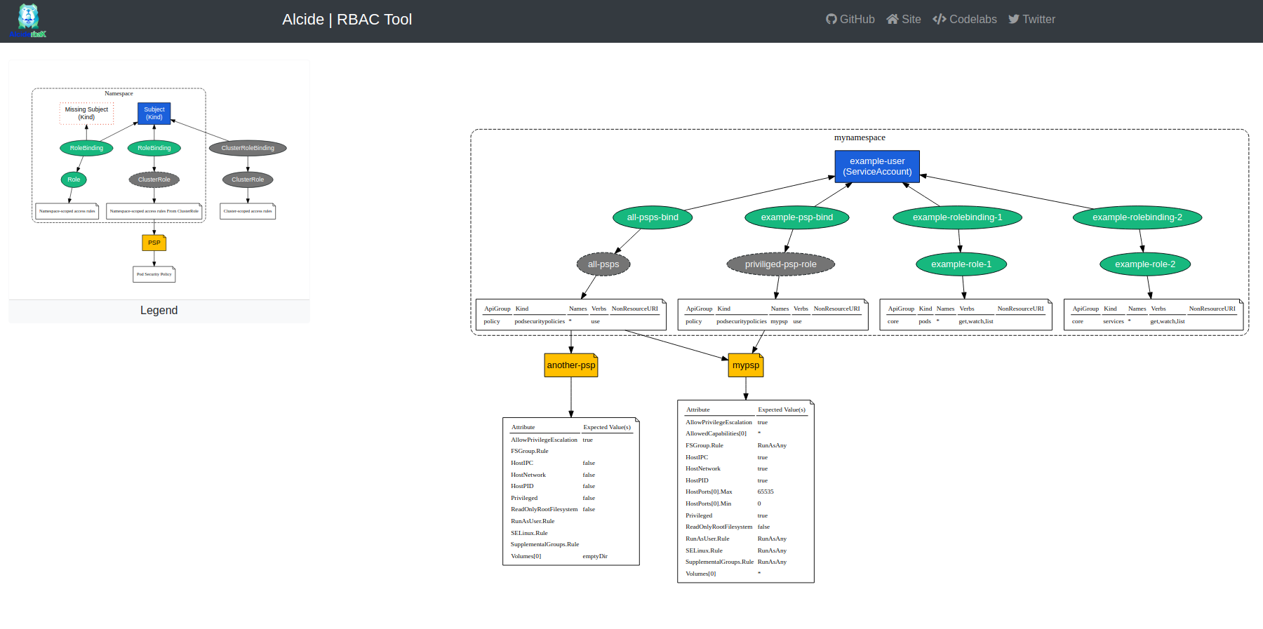 rbac-tool