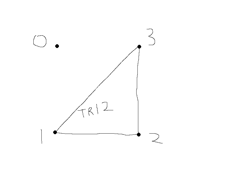 TRI 2