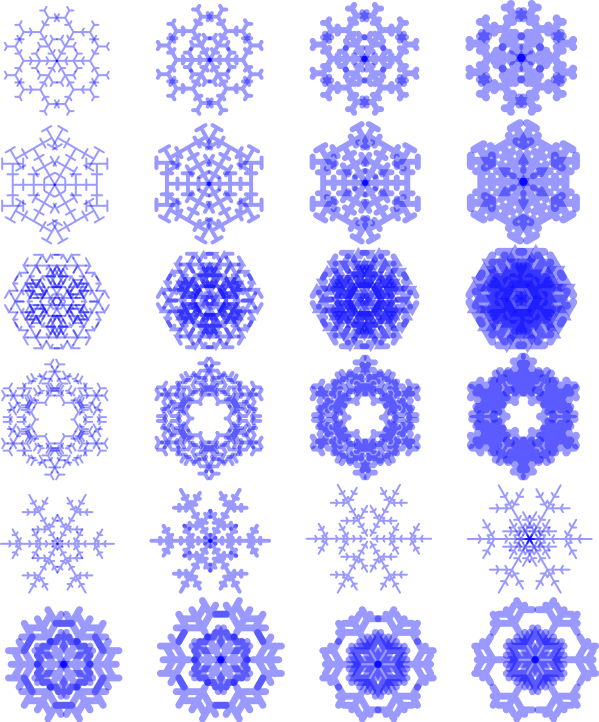 \begin{center}
\usetikzlibrary{lindenmayersystems}

\pgfdeclarelindenmayersystem{A}{
    \rule{F -> FF[+F][-F]}
}

\pgfdeclarelindenmayersystem{B}{
    \rule{F -> ffF[++FF][--FF]}
}

\pgfdeclarelindenmayersystem{C}{
    \symbol{G}{\pgflsystemdrawforward}
    \rule{F -> F[+F][-F]FG[+F][-F]FG}
}

\pgfdeclarelindenmayersystem{D}{
    \symbol{G}{\pgflsystemdrawforward}
    \symbol{H}{\pgflsystemdrawforward}
    \rule{F -> H[+HG][-HG]G}
    \rule{G -> HF}
}

\tikzset{
    type/.style={l-system={#1, axiom=F,order=3,step=4pt,angle=60},
      blue, opacity=0.4, line width=.5mm, line cap=round   
    },
}

\newcommand\drawsnowflake[2][scale=0.2]{
    \tikz[#1]
    \foreach \a in {0,60,...,300}  {
    \draw[rotate=\a,#2] l-system;
    };
}

\foreach \width in {.2,.4,...,.8} 
{  \drawsnowflake[scale=0.3]{type=A, line width=\width mm} }

\foreach \width in {.2,.4,...,.8} 
{  \drawsnowflake[scale=0.38]{type=A, l-system={angle=90}, line width=\width mm} }    

\foreach \width in {.2,.4,...,.8} 
{  \drawsnowflake[scale=0.3]{type=B, line width=\width mm} }

\foreach \width in {.2,.4,...,.8} 
{  \drawsnowflake{type=B, l-system={angle=30}, line width=\width mm} }

\drawsnowflake[scale=0.24]{type=C, l-system={order=2}, line width=0.2mm}
\drawsnowflake[scale=0.25]{type=C, l-system={order=2}, line width=0.4mm}
\drawsnowflake[scale=0.25]{type=C, l-system={order=2,axiom=fF}, line width=0.2mm}
\drawsnowflake[scale=0.32]{type=C, l-system={order=2,axiom=---fff+++F}, line width=0.2mm}

\drawsnowflake[scale=0.38]{type=D, l-system={order=4,angle=60,axiom=GF}, line width=0.7mm}
\drawsnowflake[scale=0.38]{type=D, l-system={order=4,angle=60,axiom=GfF}, line width=0.7mm}
\drawsnowflake[scale=0.38]{type=D, l-system={order=4,angle=60,axiom=FG}, line width=0.7mm}
\drawsnowflake[scale=0.38]{type=D, l-system={order=4,angle=60,axiom=FfG}, line width=0.7mm}
\end{center}