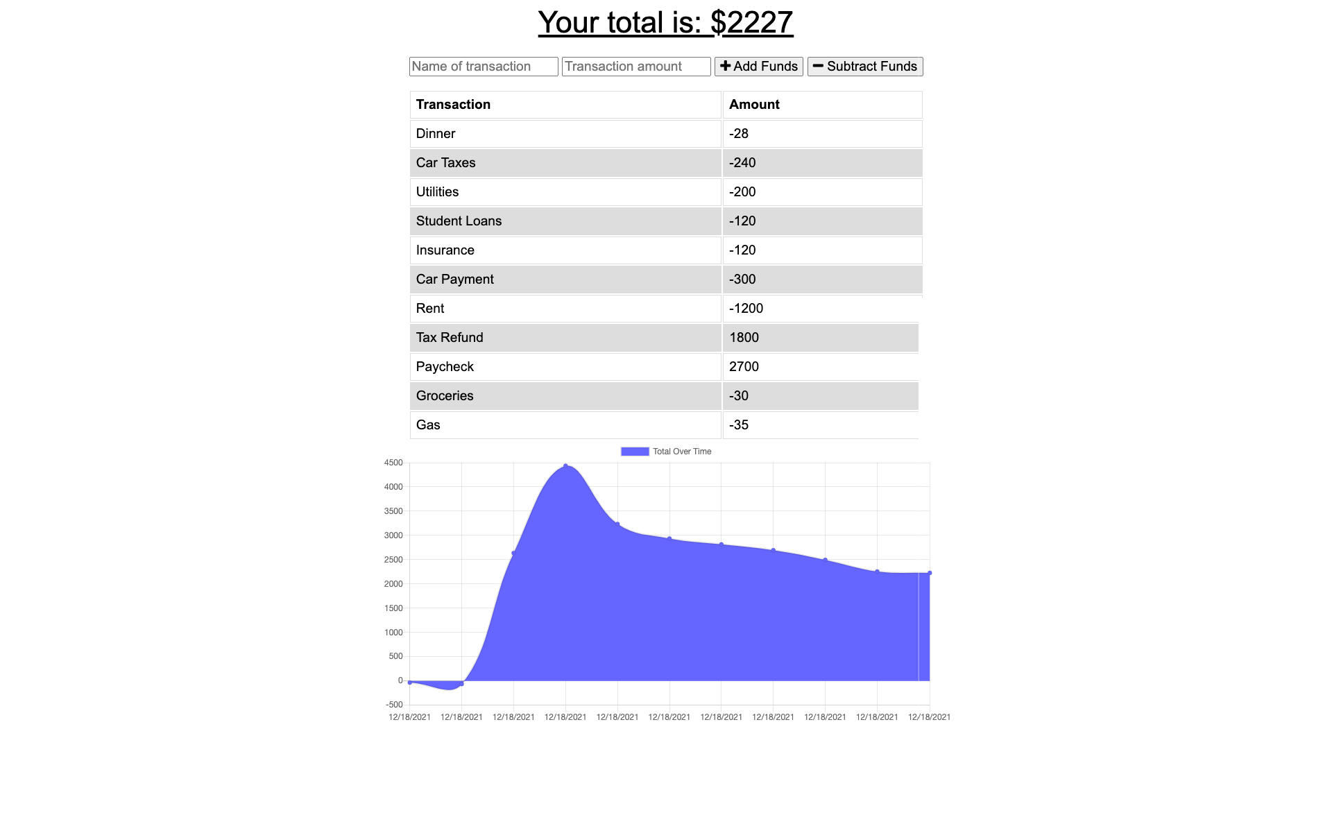 Budget Tracker