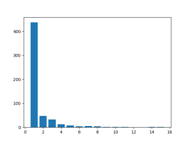 Reddit Entropy Diagram