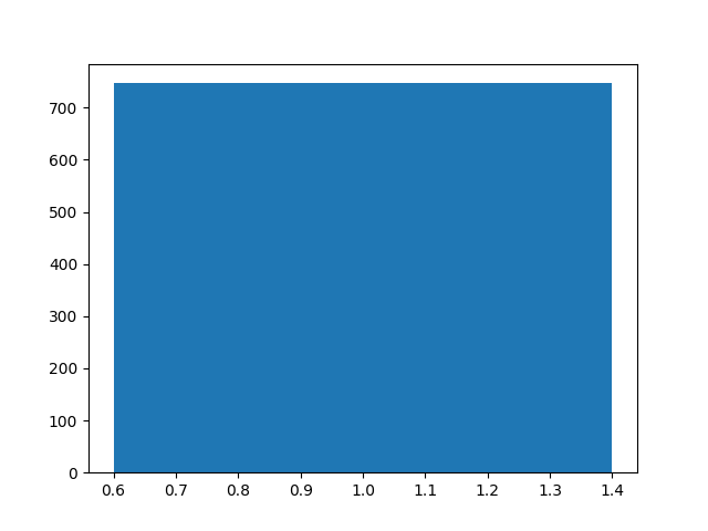 RuneScape Entropy Diagram