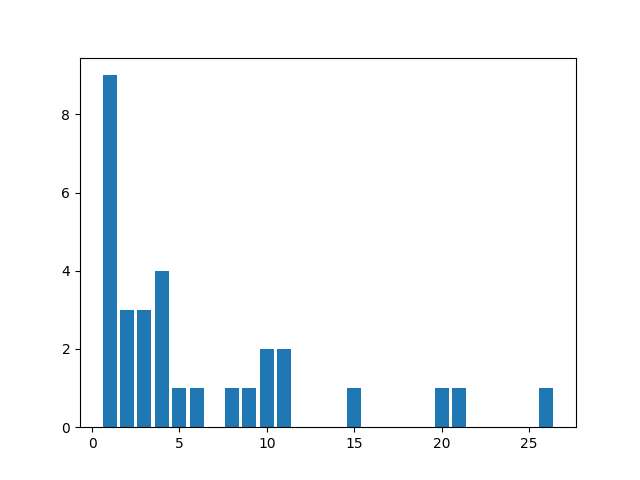 YouTube Entropy Diagram