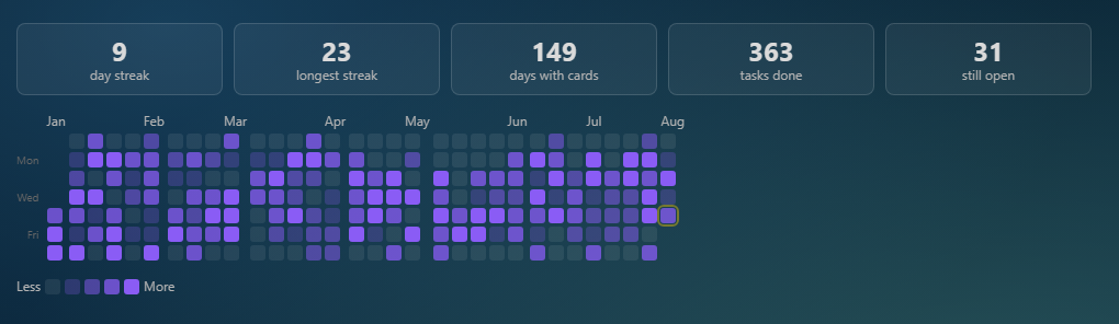 Heatmap