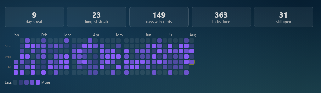 Heatmap
