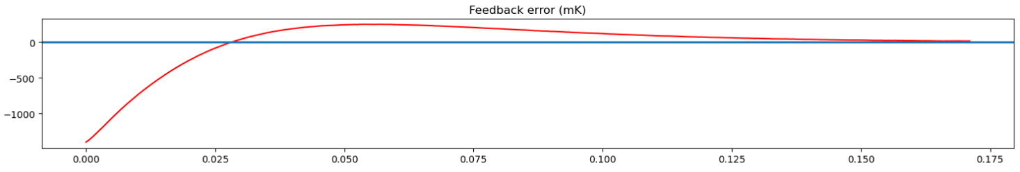 Example step response