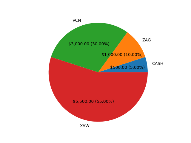 My Portfolio