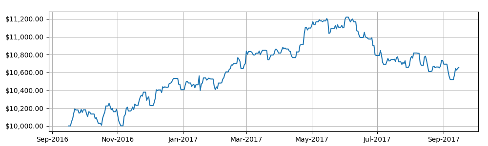 My Portfolio Returns