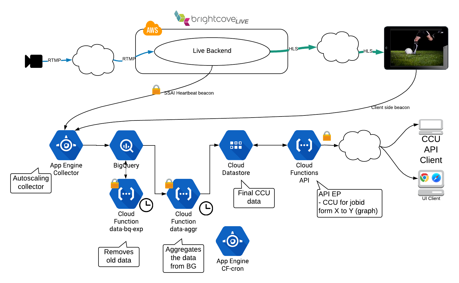 Block diagram