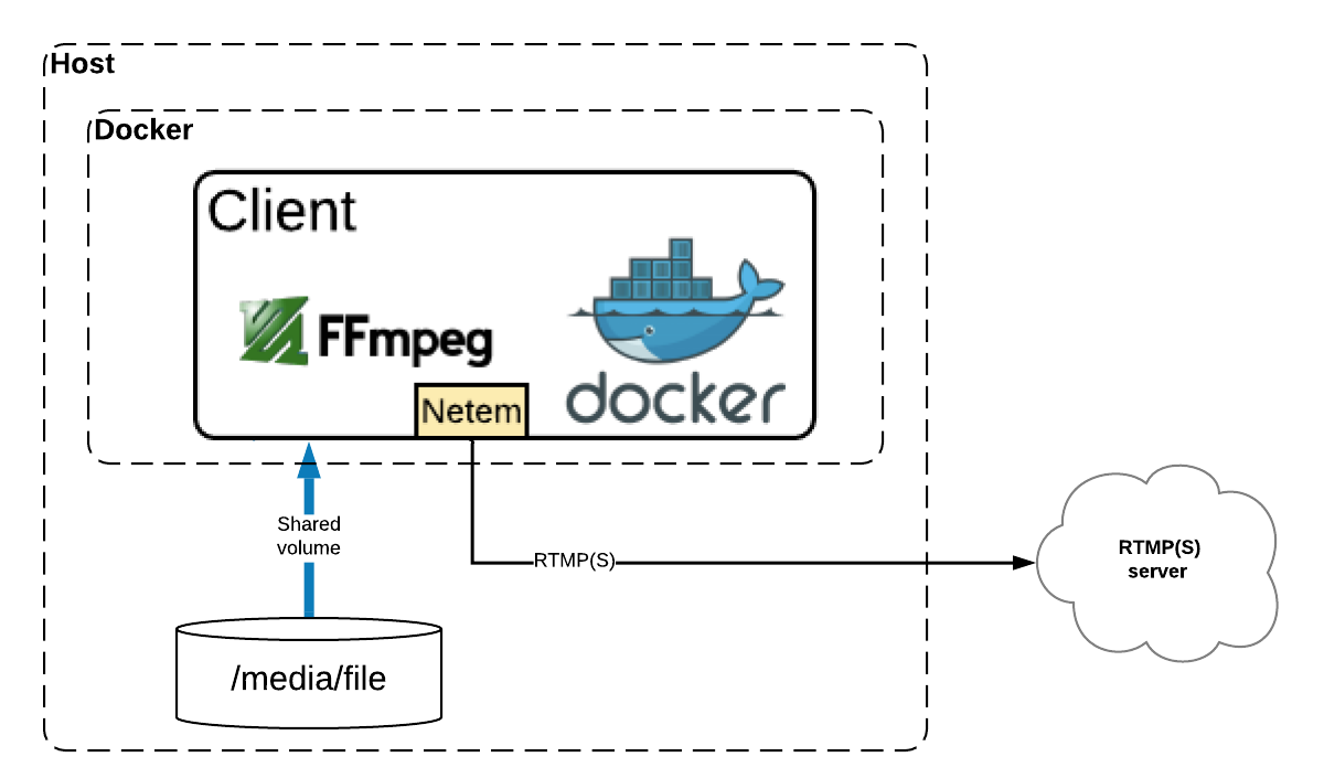 Block diagram simple cloud