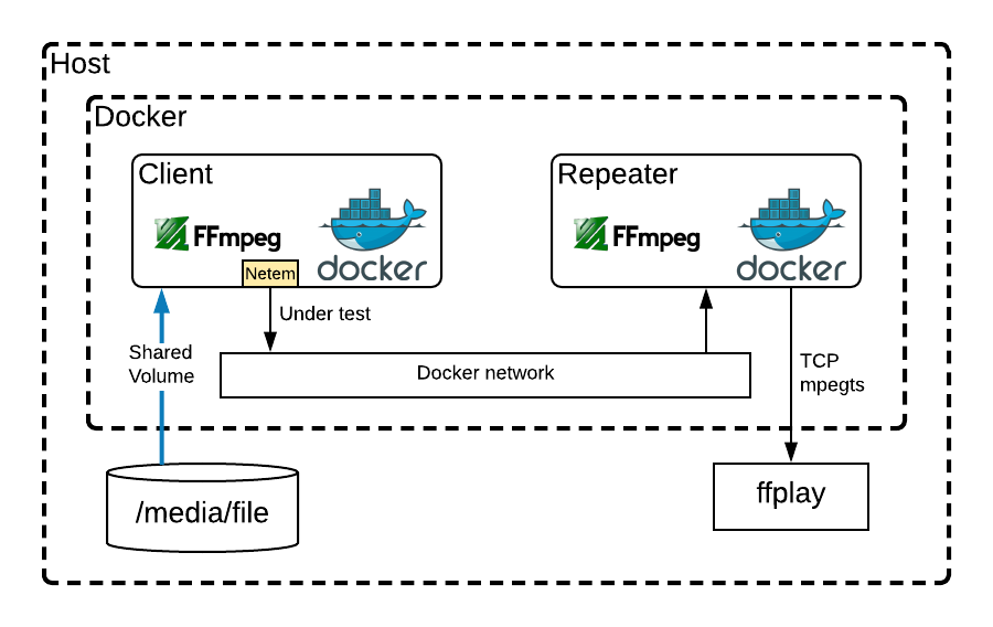 Block diagram