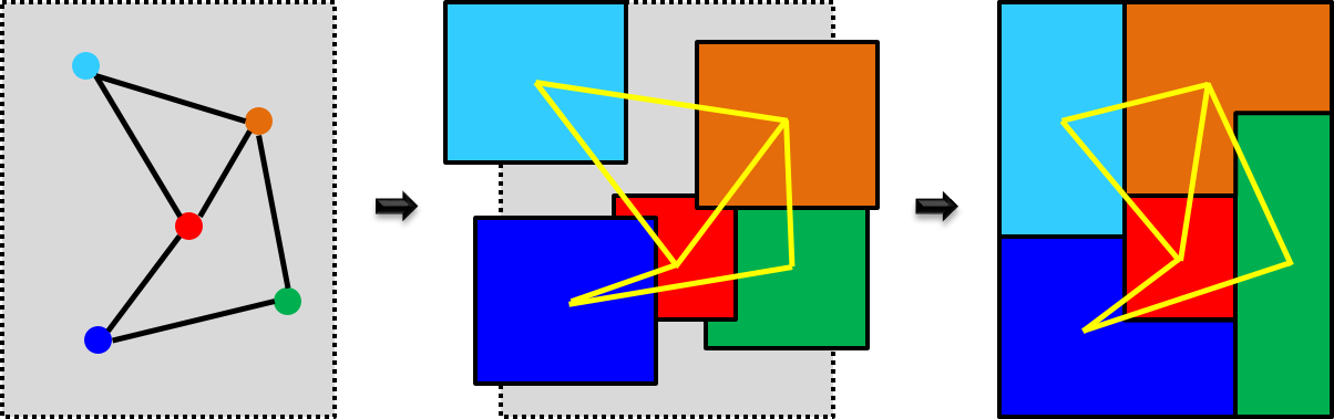 Evolutive floorplanning