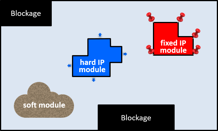 Die and modules