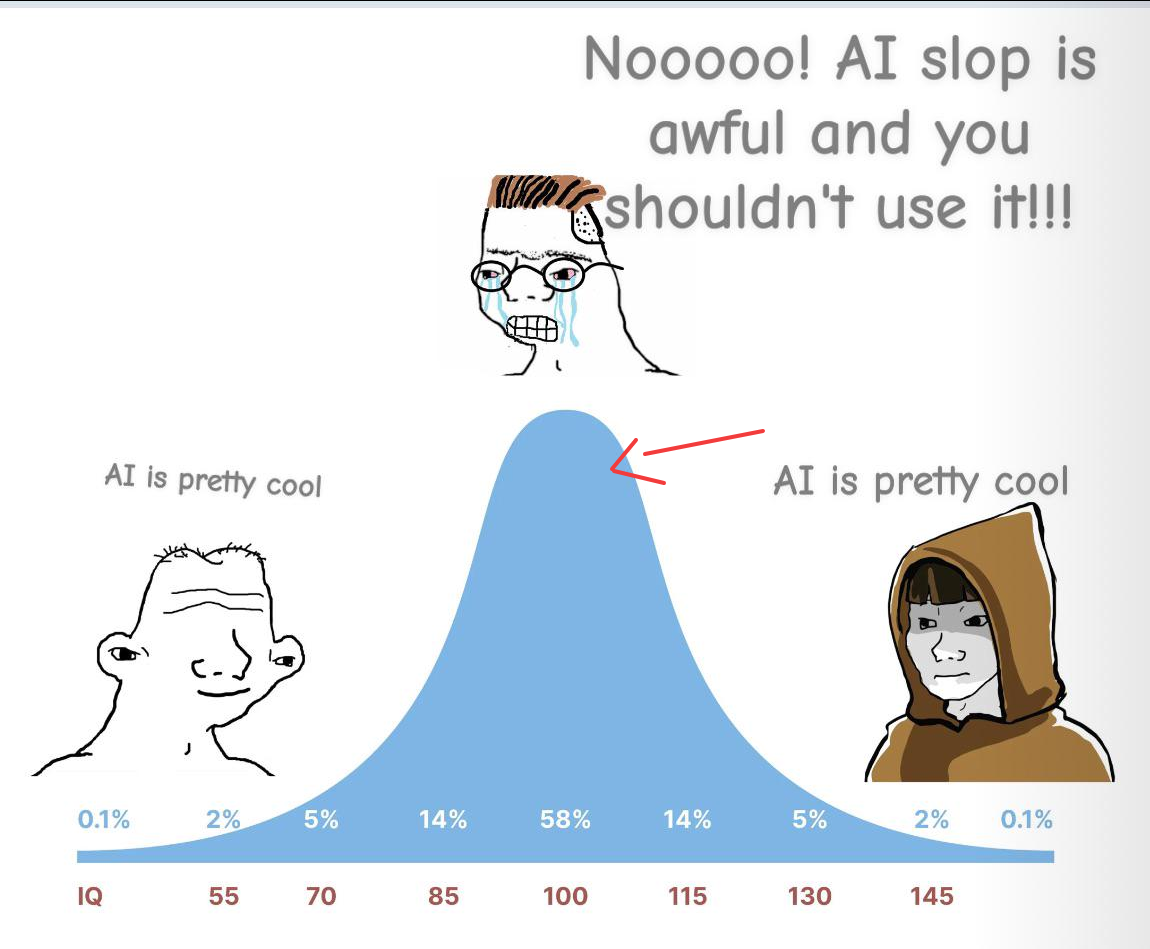 AI bell curve