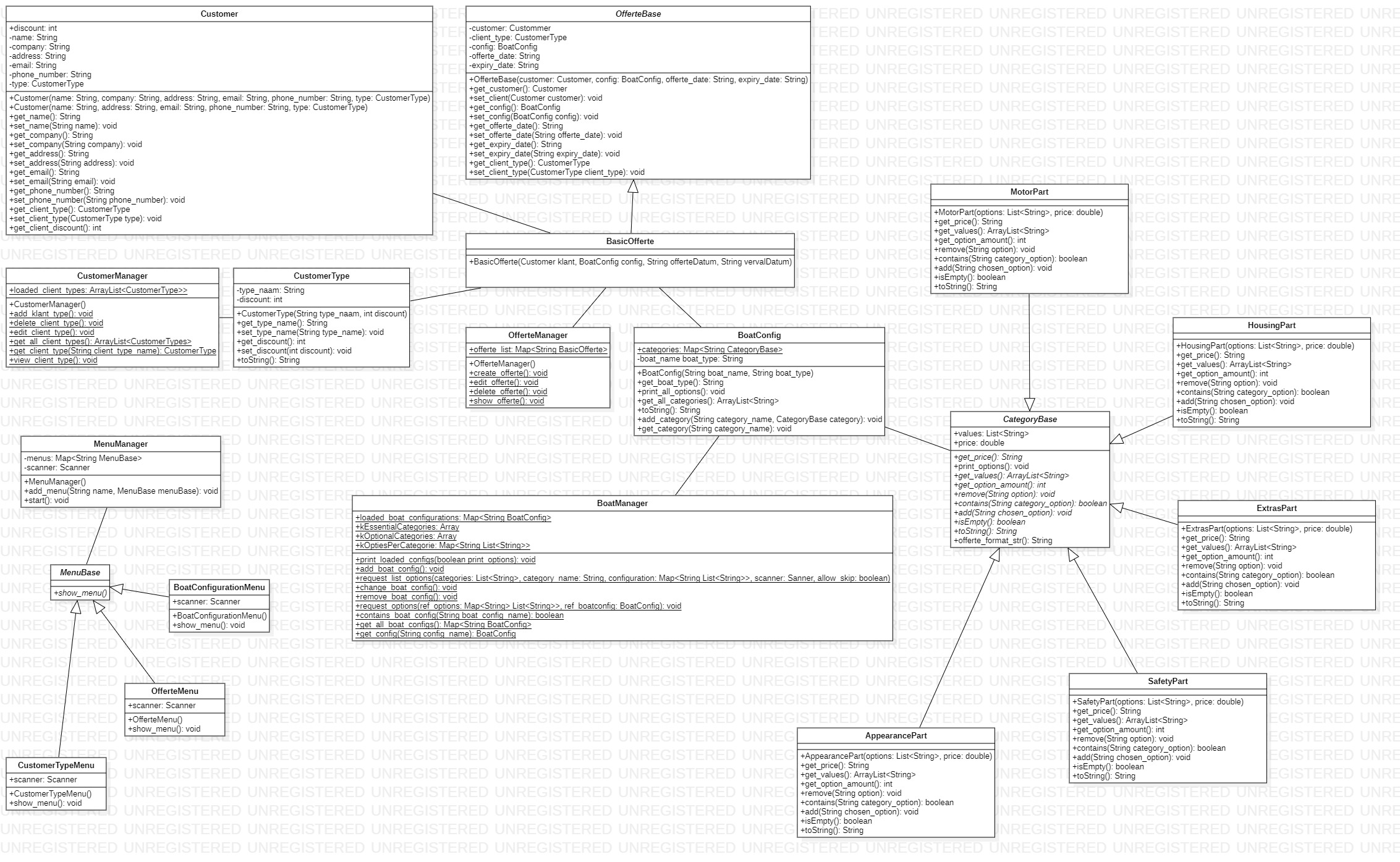 UML class diagram example