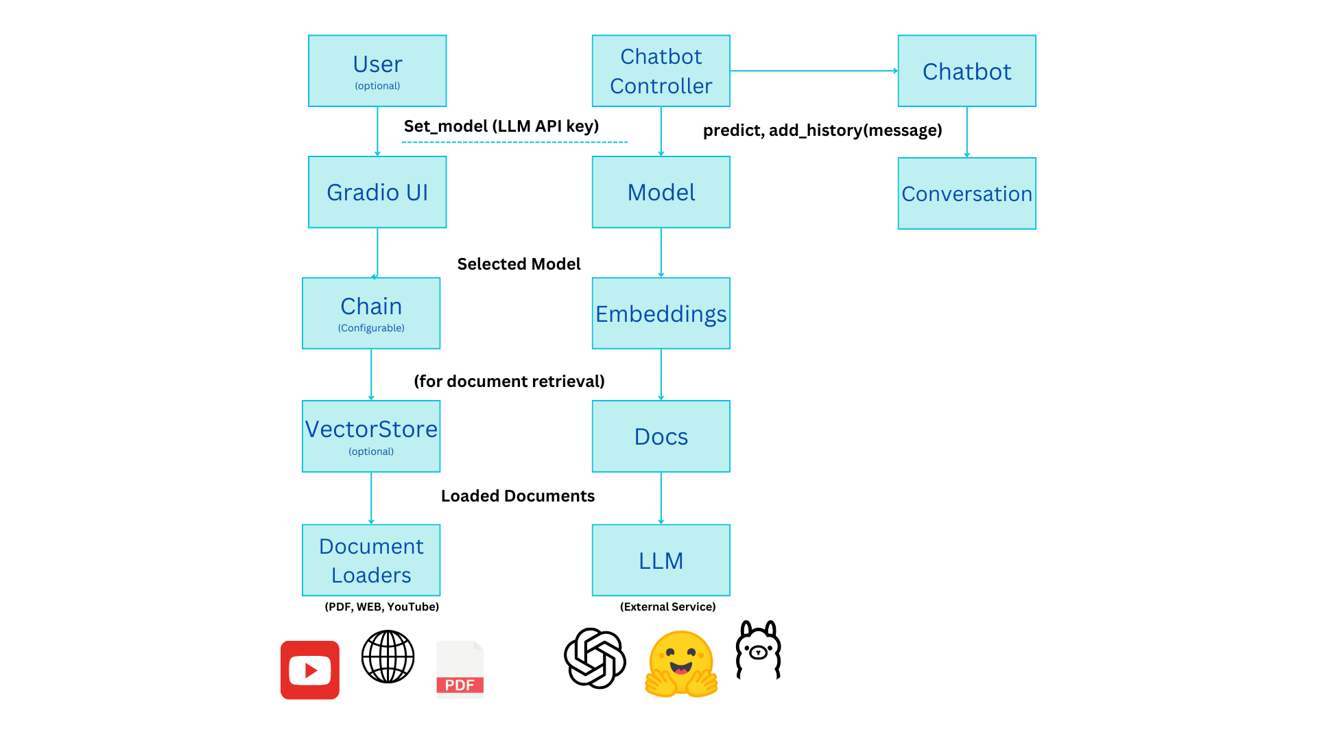 ChatWithYourDocs Interface