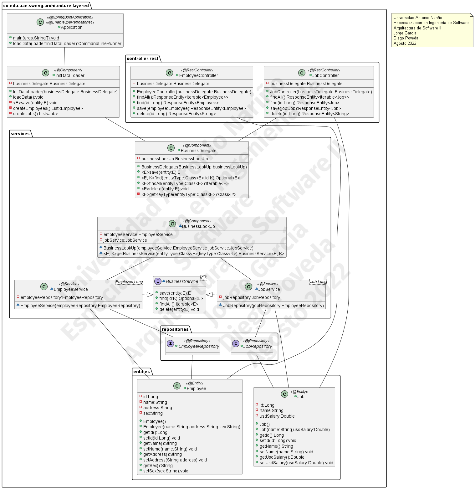 Diagrama de Clases