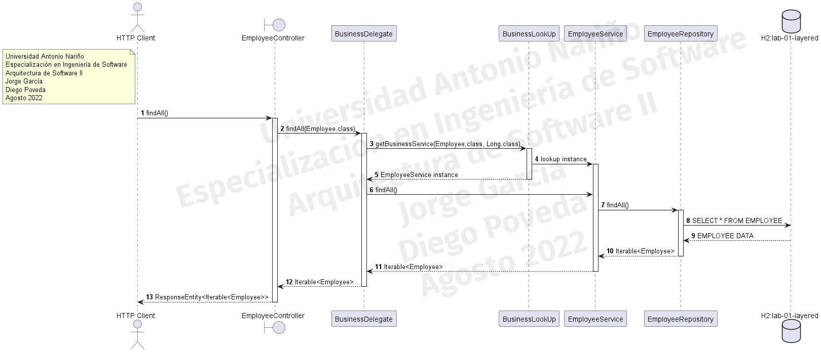 Diagrama de Secuencia