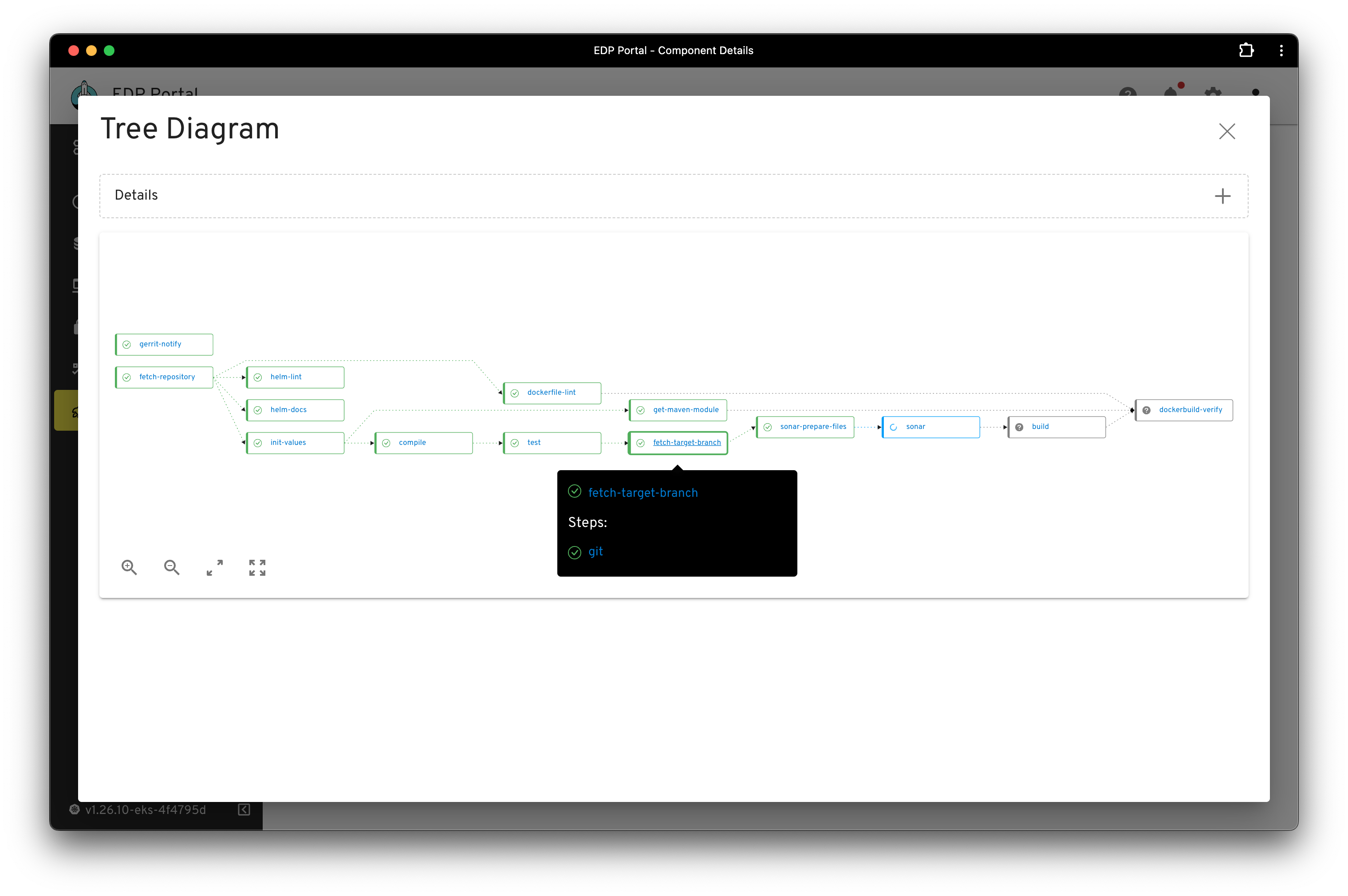 EDP CI Pipeline screenshot