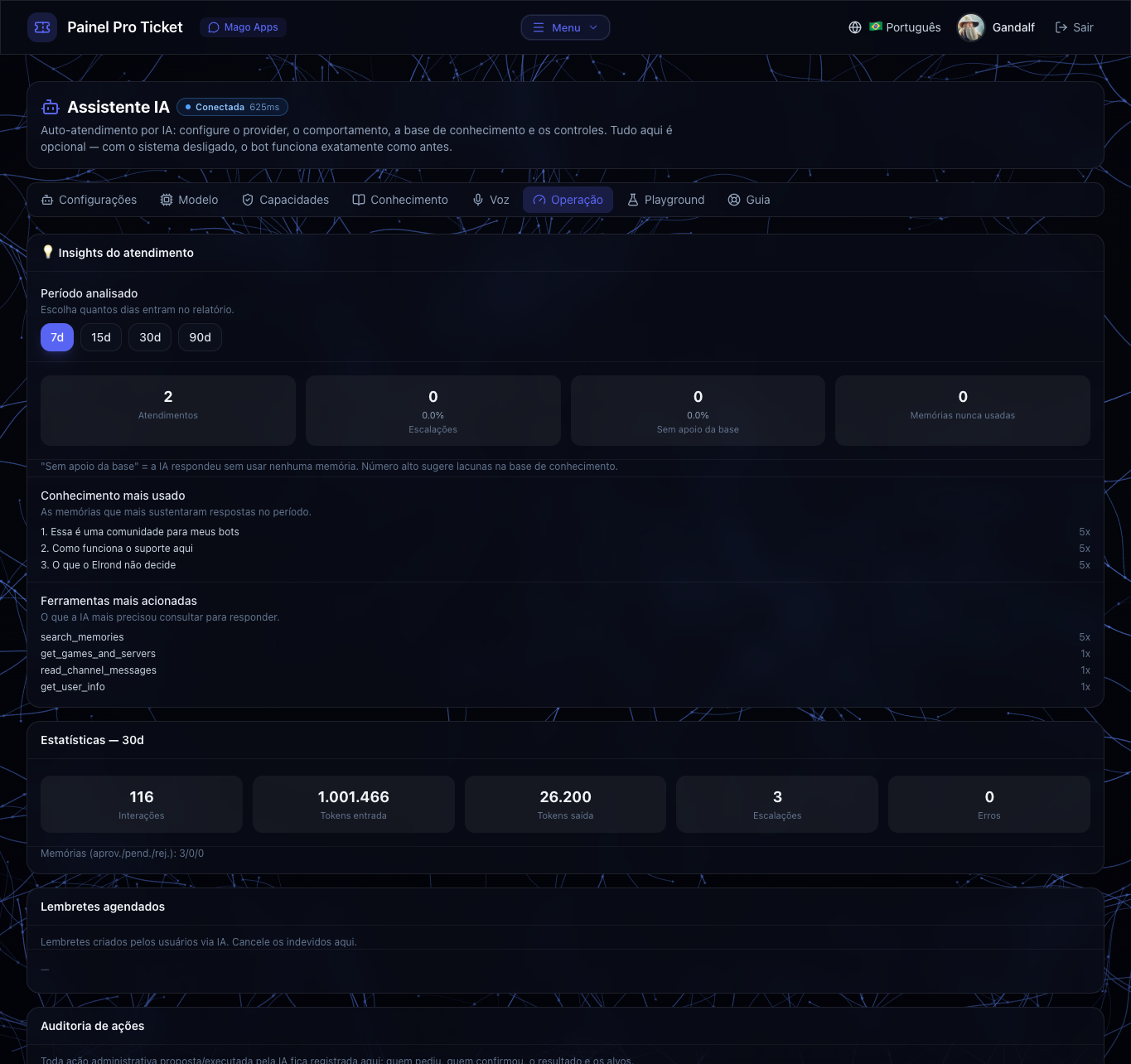 AI ops & insights