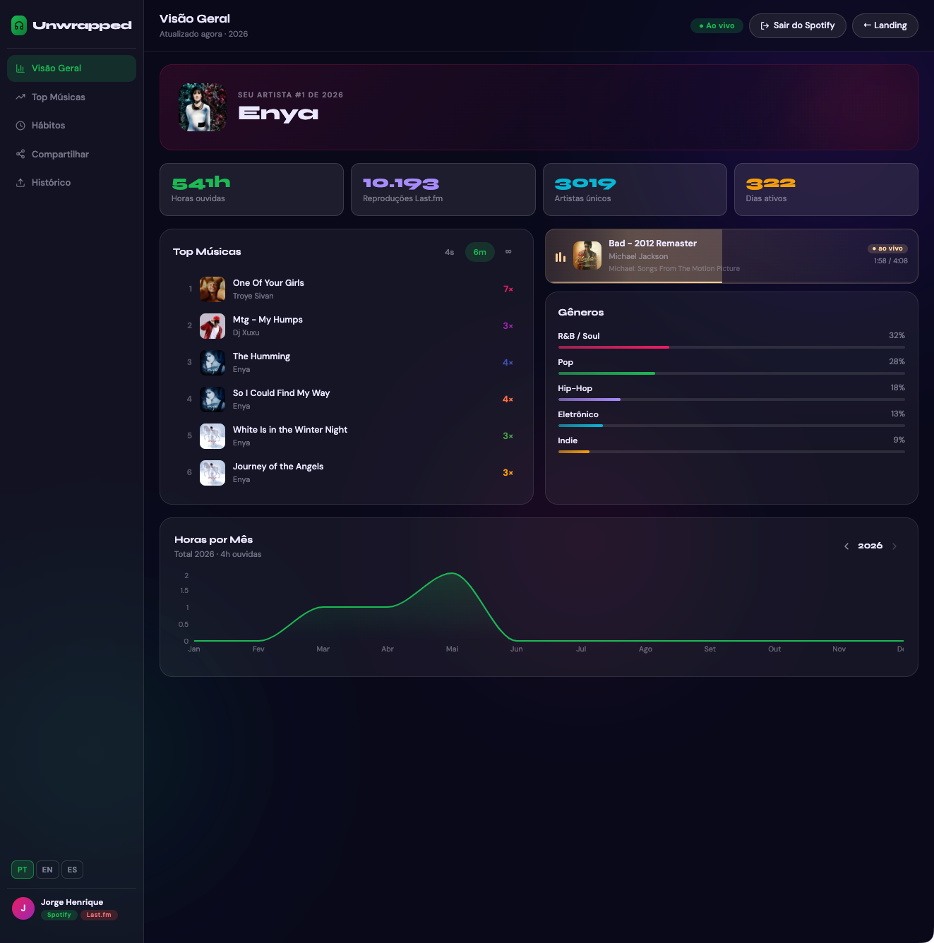 Unwrapped — dashboard