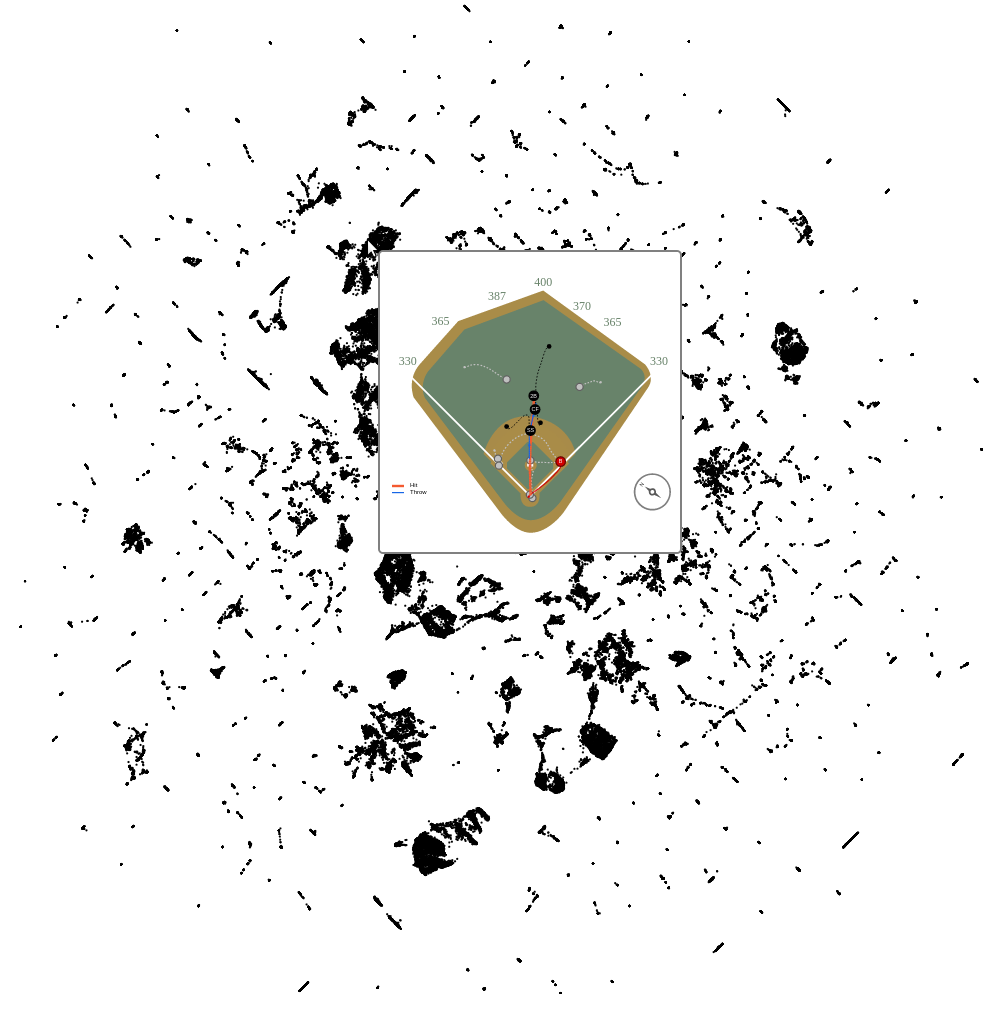GitHub - jorgehpo/BigScatterplot: Scatterplot for large datasets. Uses ...