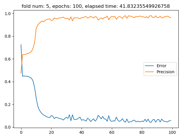 Breast Cancer Error alt text