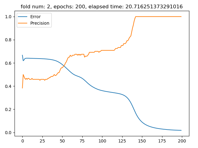 Breast Cancer error alt text