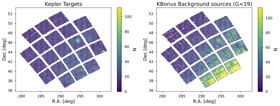 KBonus