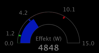 Power gauge